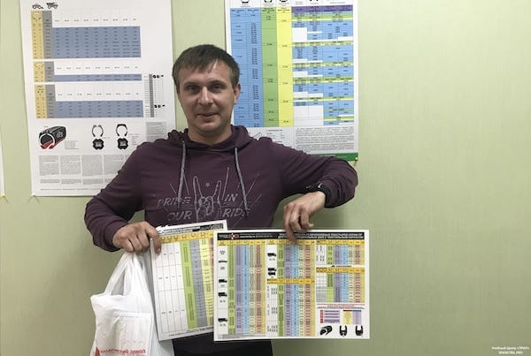 Выпускники: курсы шиномонтажа - июнь 2018
