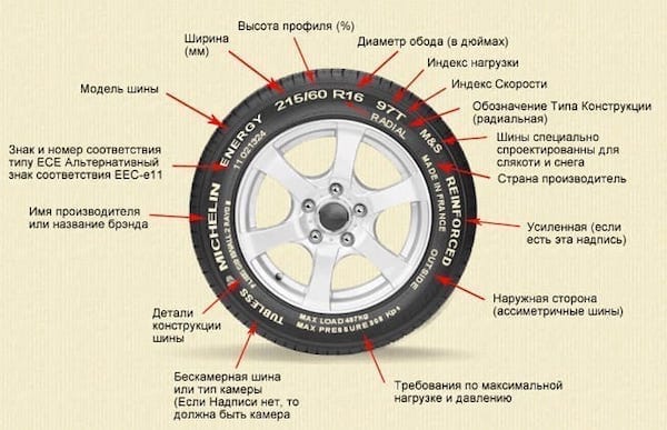 Классификация и обозначения шин