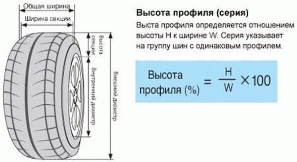 Формула расчета высоты шины