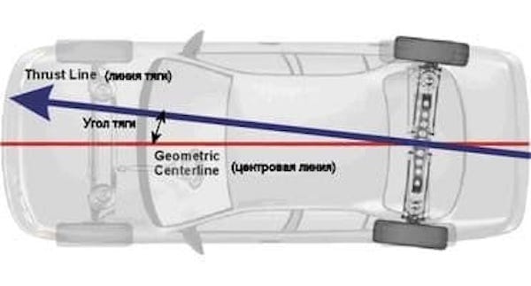 Термины Cход-развала Термины Cход-развала